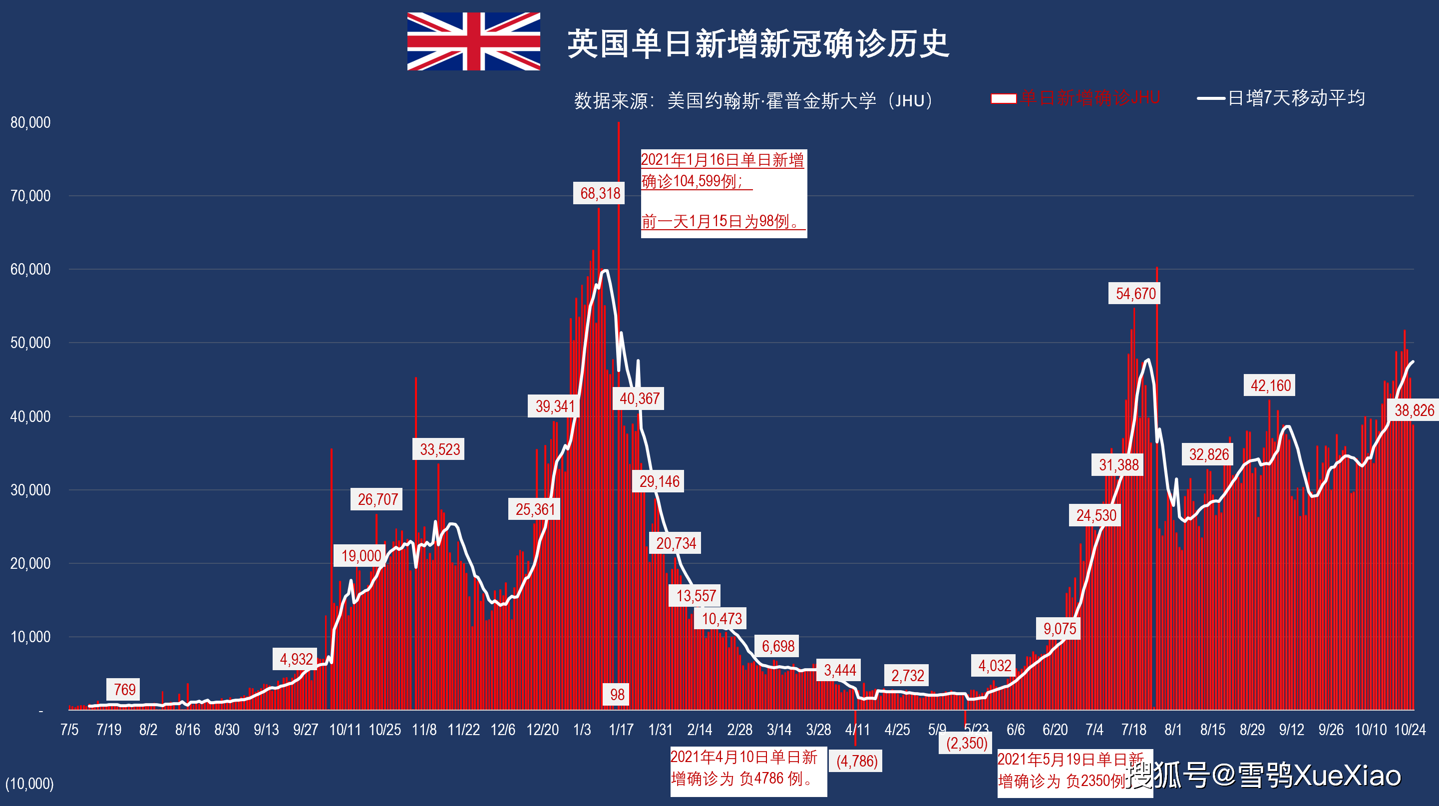 英国新冠最新数据发布