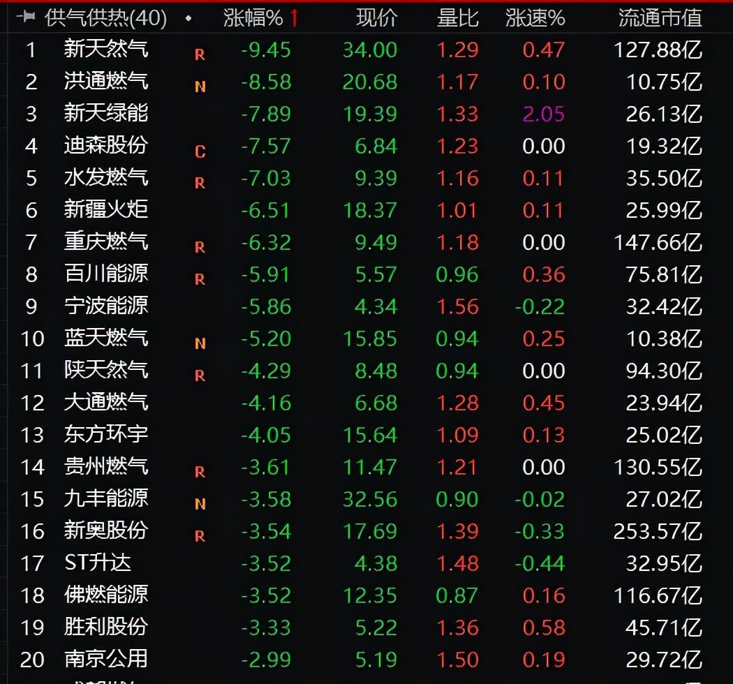 洪通燃气最新动态