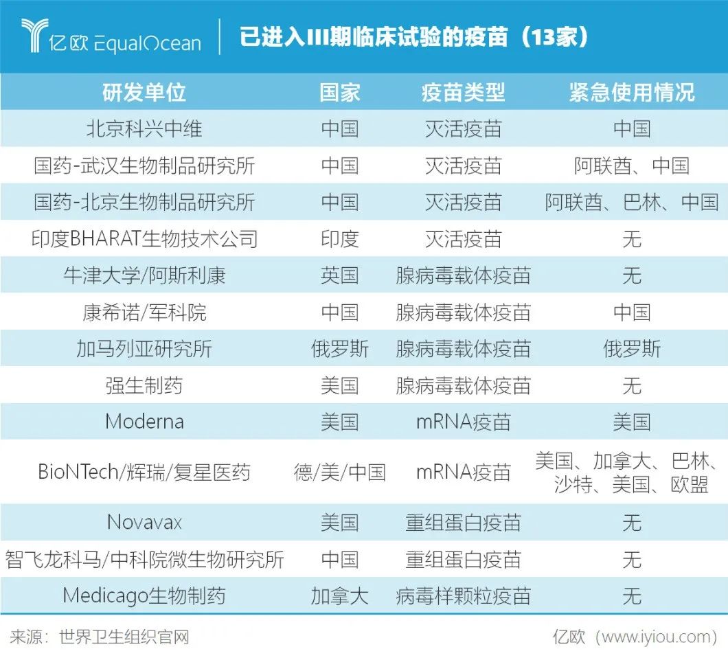 全球疫苗最新推广国家一览