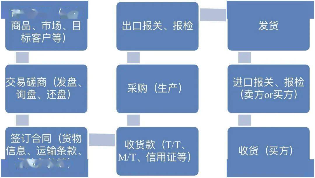 贸易新范式探析