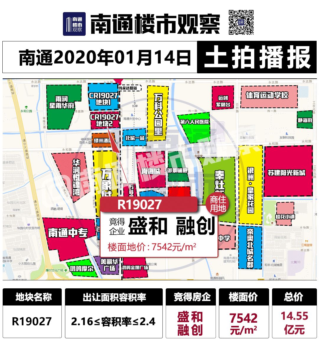 南通楼市最新动态