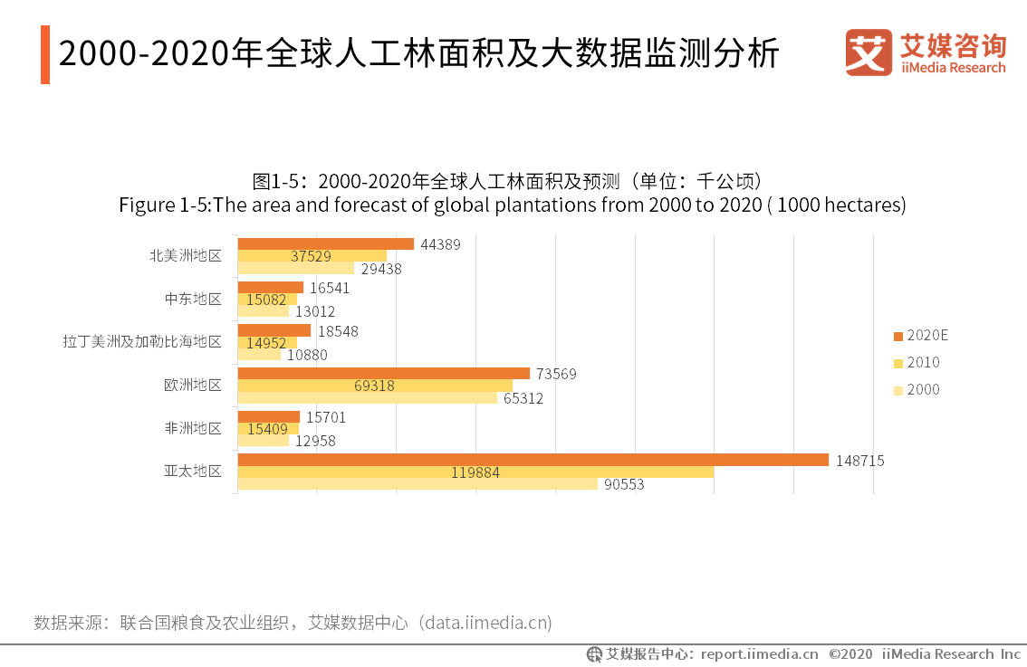 我国领土最新测量数据