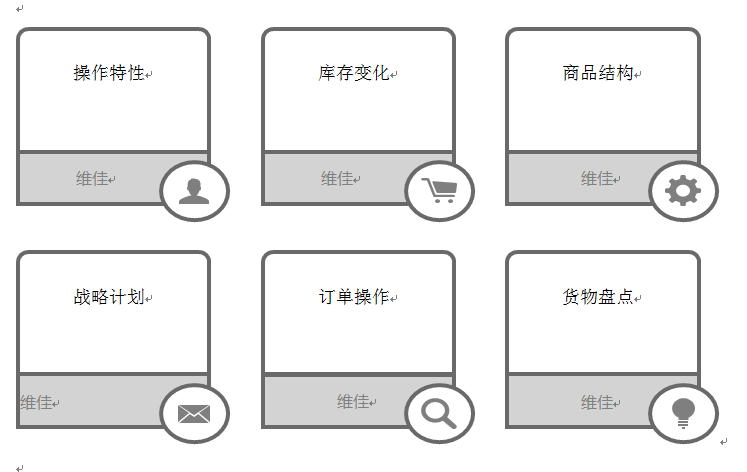 外包业务最新动态