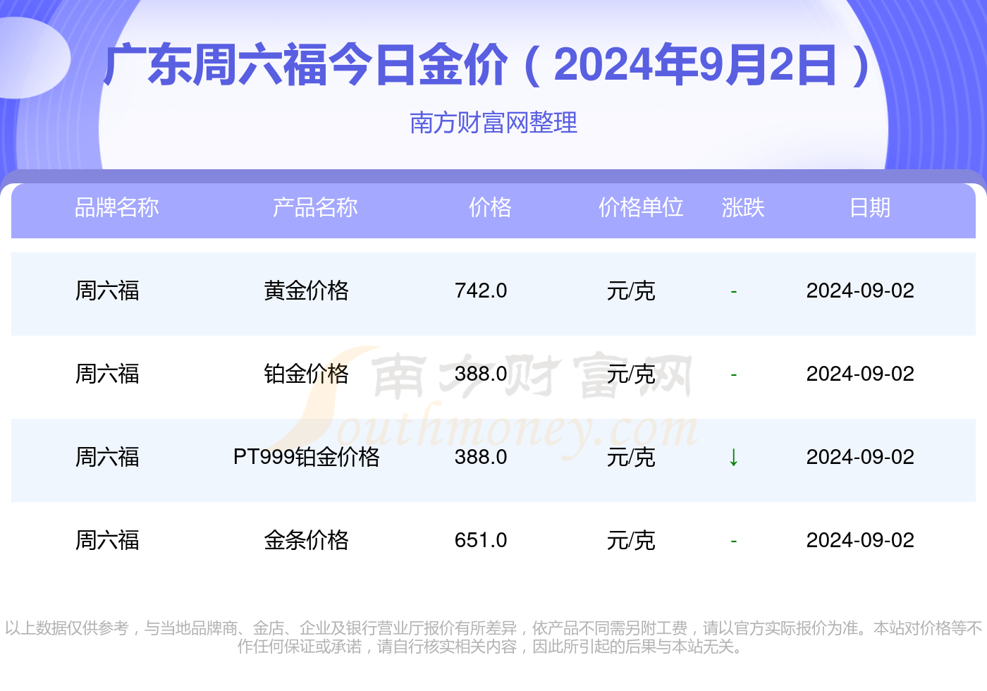 兴平蒜价实时查询