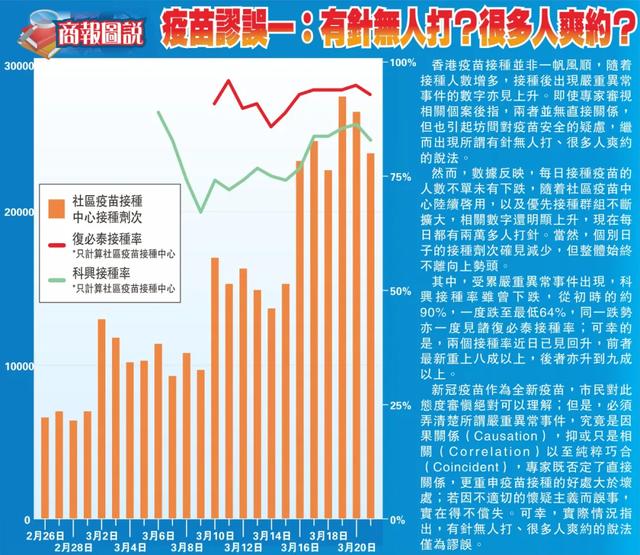 香港最新疫苗接种情况