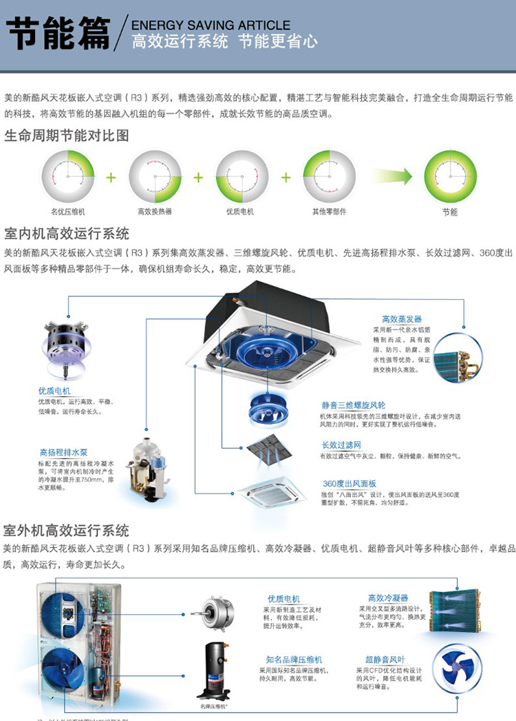 美的全新空调技术解析