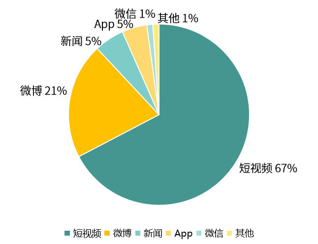 第554页