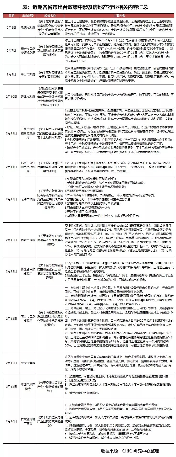 房地产最新禁令速报