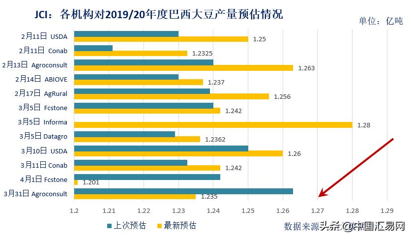 全国大豆最新行情速递