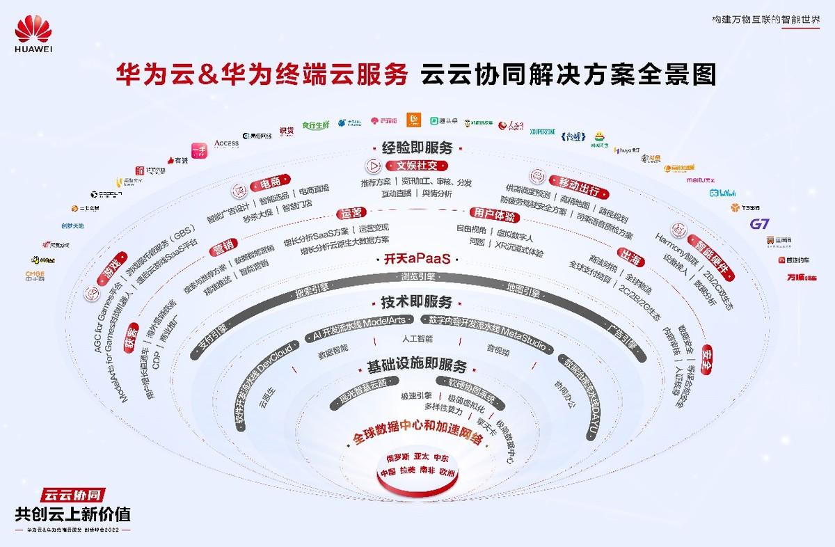 华为力作芯片驱动，引领新机潮流，美好未来触手可及