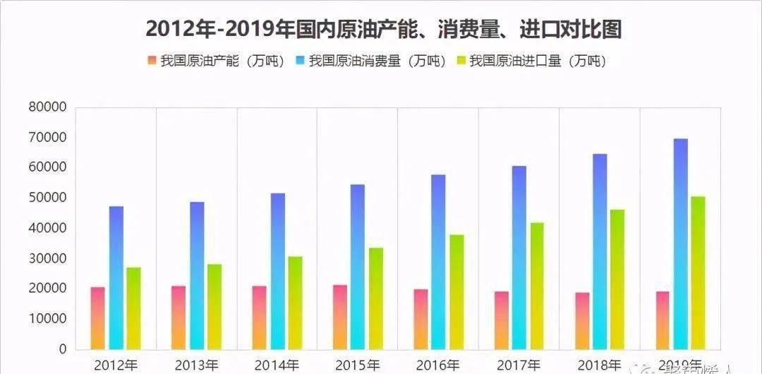 油价喜讯：本月精彩涨跌预告！