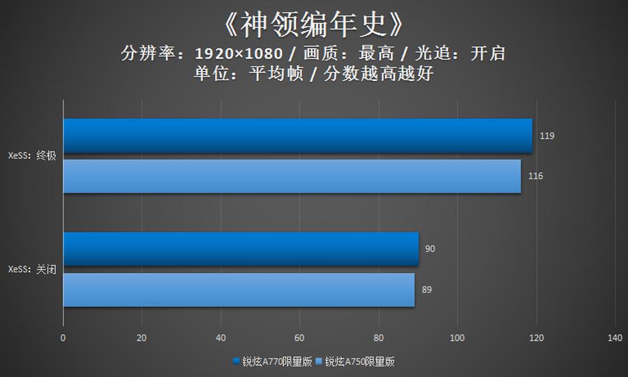 英特尔全新力作，引领芯片行业新篇章