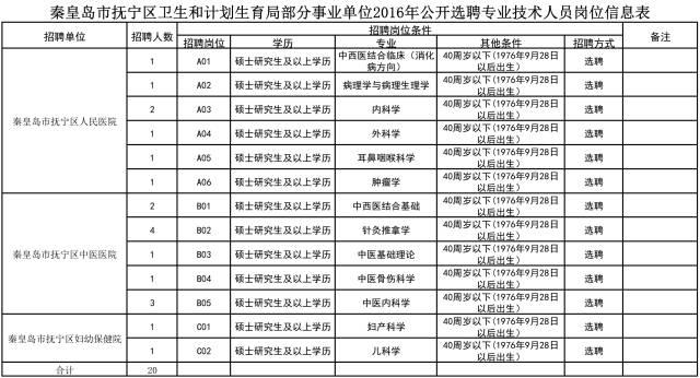 抚宁区招聘盛宴，好工作新机遇等你来发现