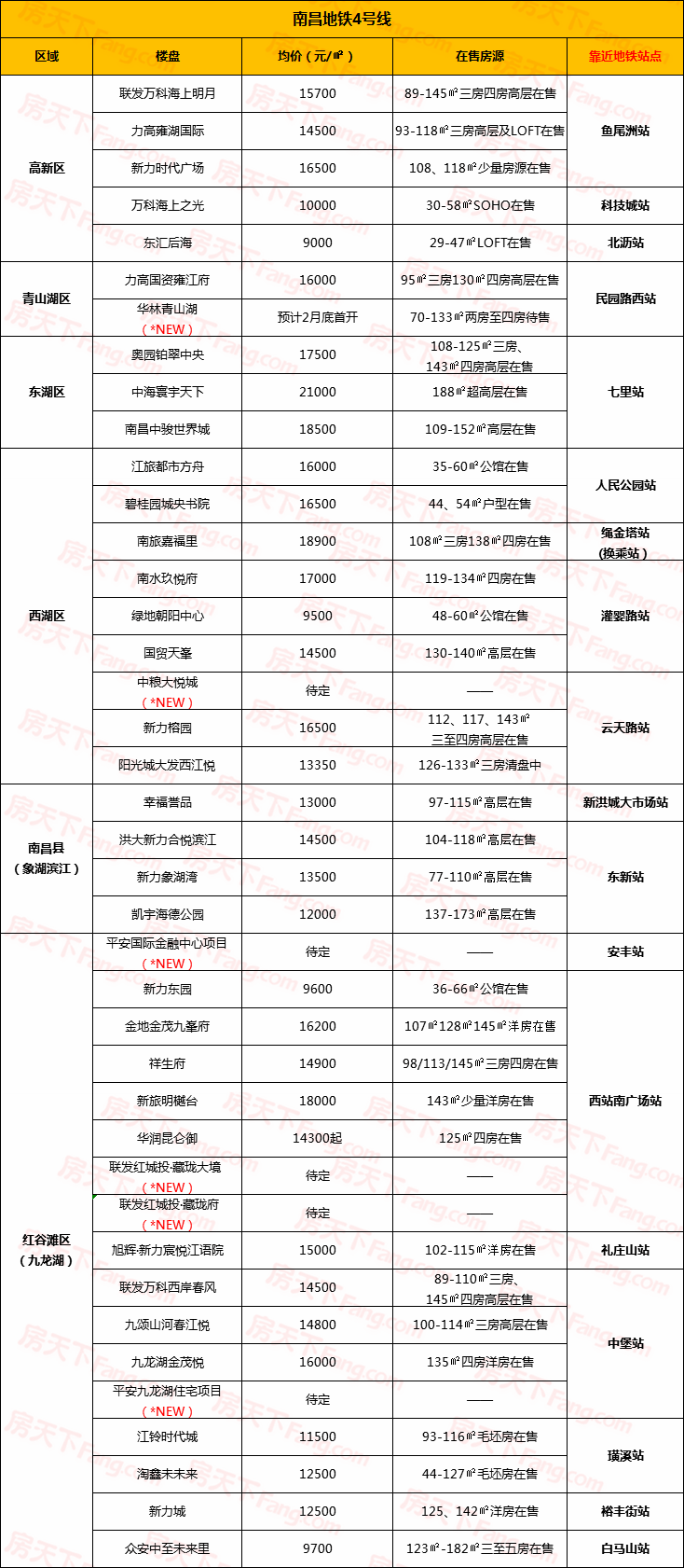 湖北浠水房产市场喜报频传，房价看涨新趋势