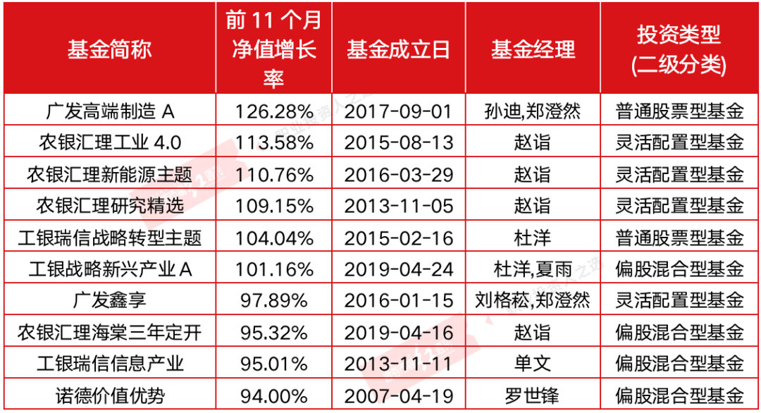 资本注入新篇章：融资热门榜单新鲜出炉