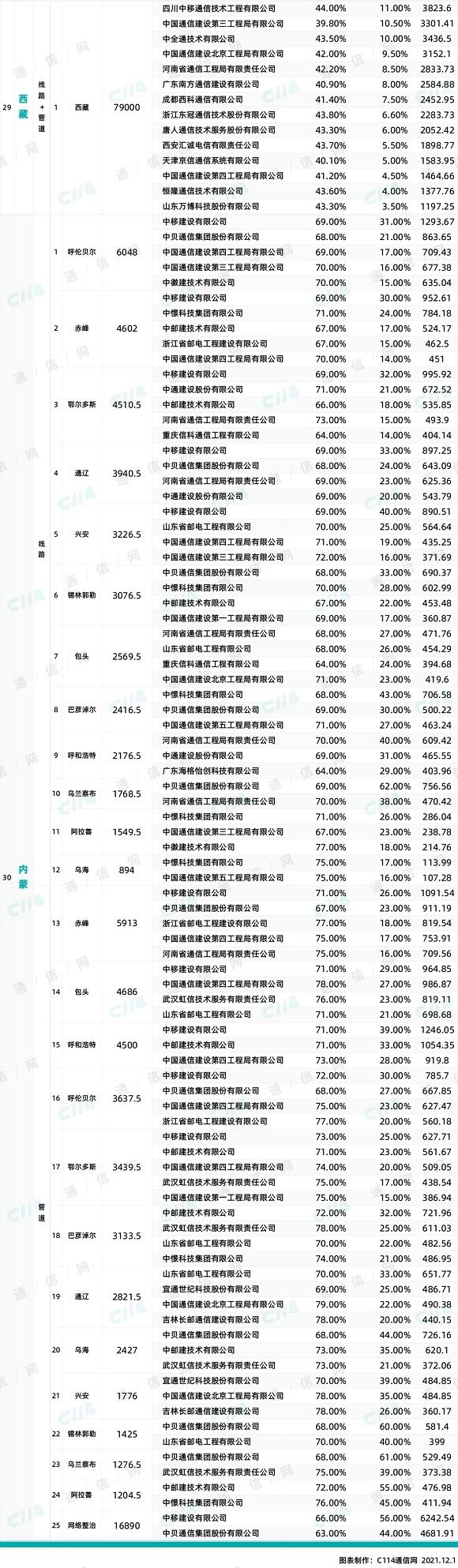 武汉公交590路，带您畅游美好新旅程