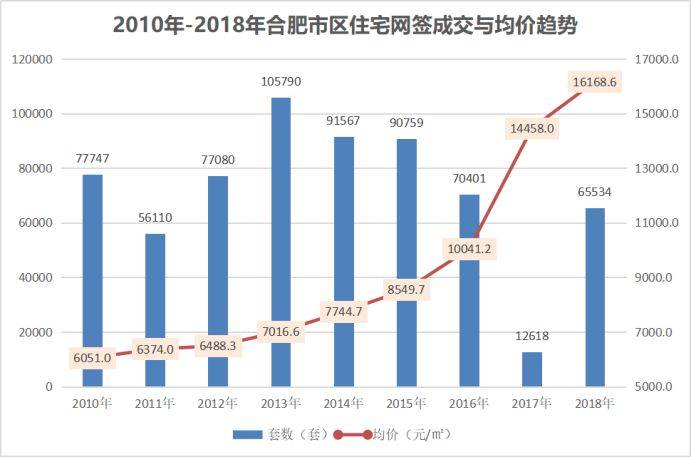 合肥楼市迎来新机遇：房价稳健调整，美好未来可期