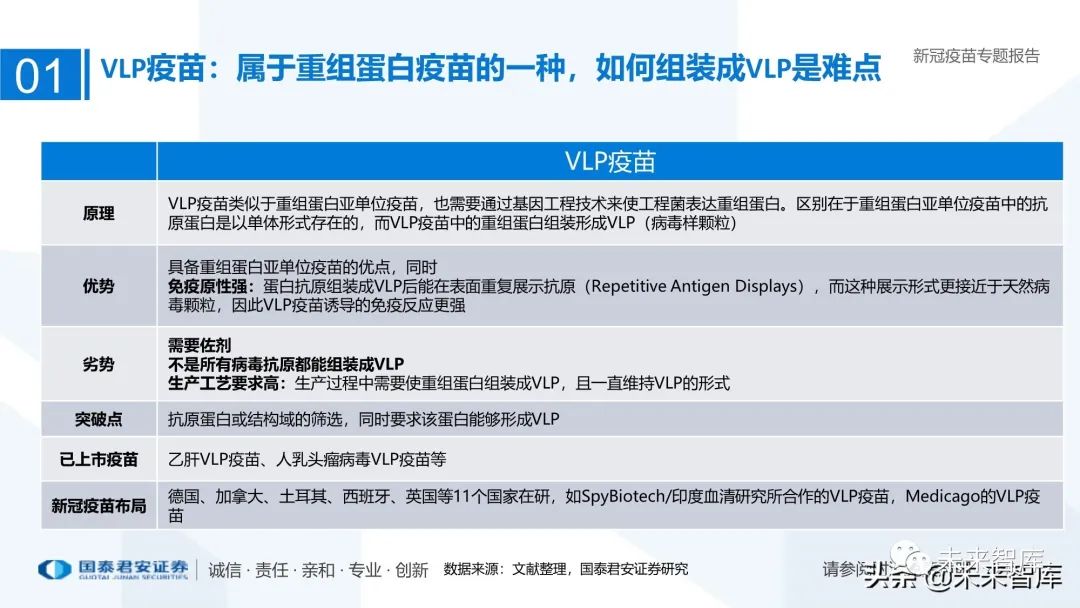 疫苗研发捷报频传，未来曙光在望