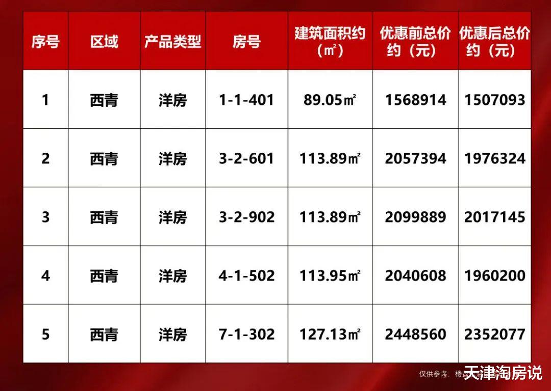 天津楼市喜讯：最新房价持续攀升，美好家园触手可及！