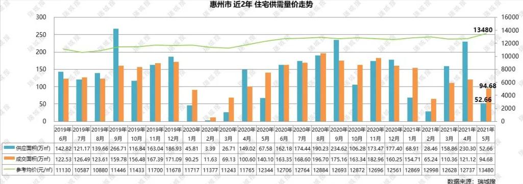 惠阳区房产市场迎来喜人新动态，房价稳步攀升！