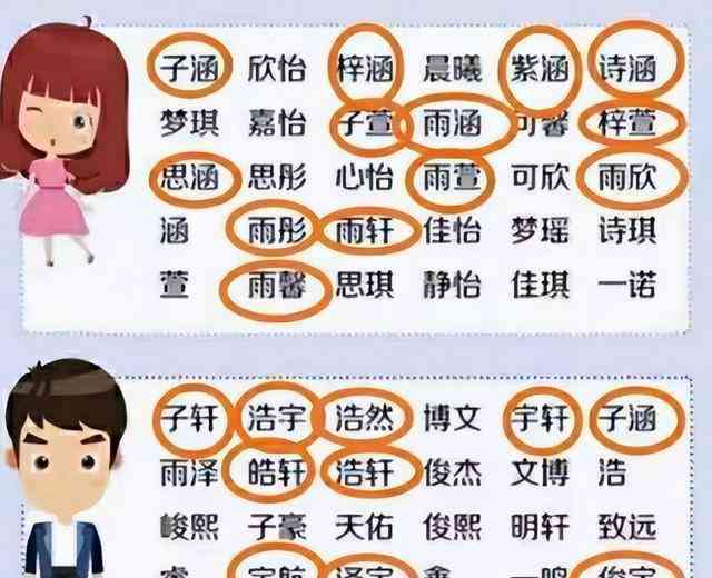 2017年姓名变更新举措，开启个性新篇章