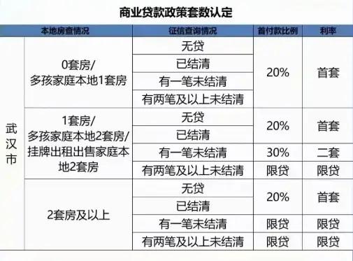 2017武汉房贷新规，助力梦想家园启航！