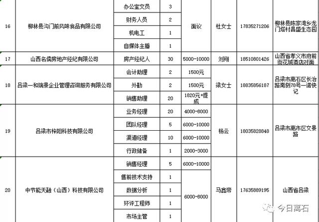 吕梁人才汇聚地，求职新机遇层出不穷