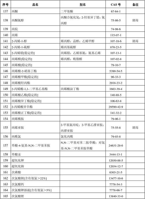 探索最新版危化品目录，开启安全新篇章！