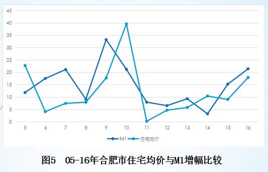 肥东二手房市场迎来新活力，价格喜人一览