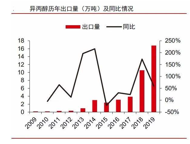 丙醇价格今日上涨，喜讯连连，商机无限！