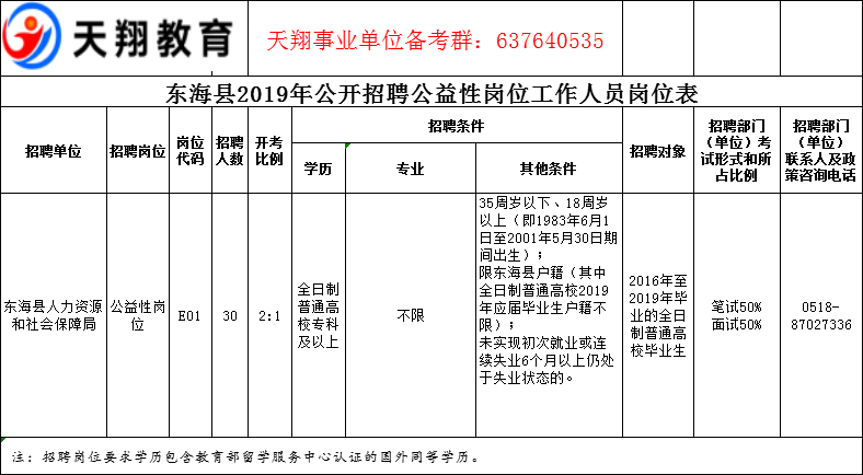 大石桥最新职位公告