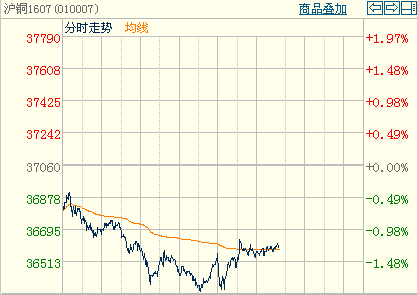 电解铜现价是多少每吨？