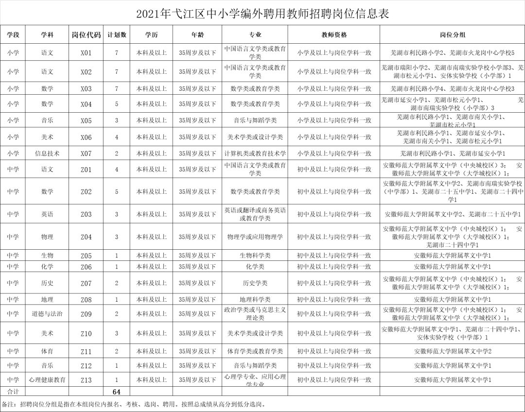 芜湖弋江区招聘信息更新