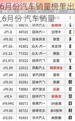 汽车销量榜单新鲜出炉