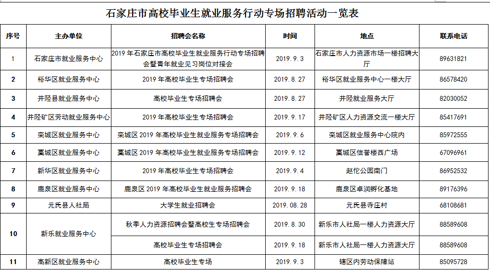 石家庄最新就业资讯