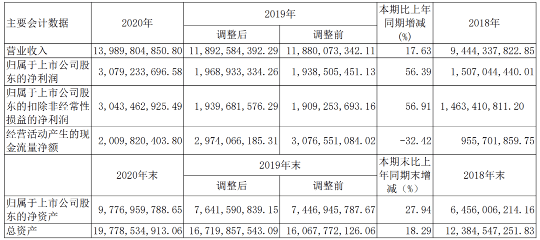 山西汾酒最新动态揭晓