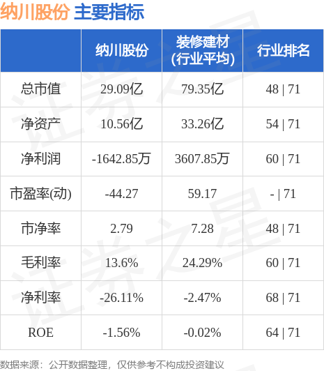 纳川股份最新资讯速递