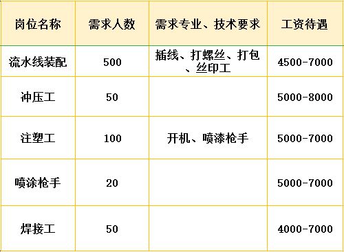 常州焊工职位招聘汇总