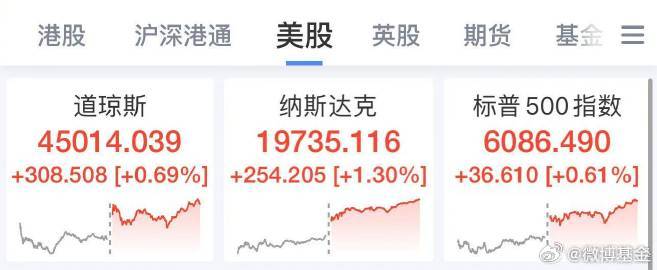 美国股市最新动态速览