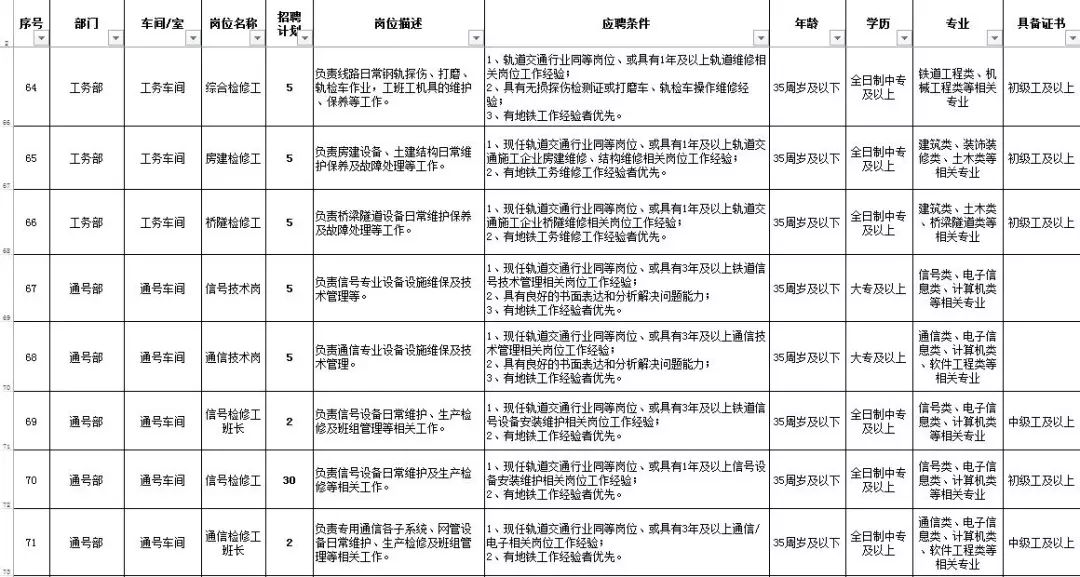 青岛地铁最新招聘信息发布