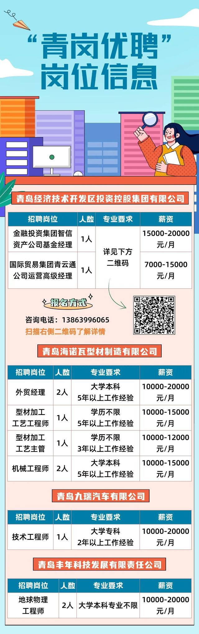 黄岛区人才招聘信息最新发布