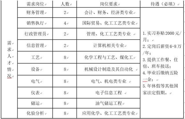 镇海地区最新职位汇总