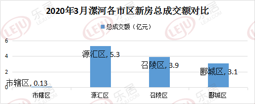 漯河市二手房市场资讯速递