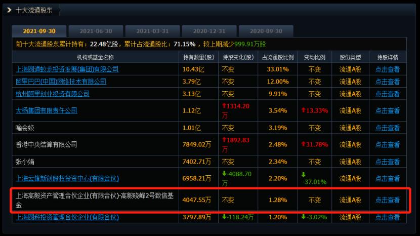 通达股份最新资讯发布