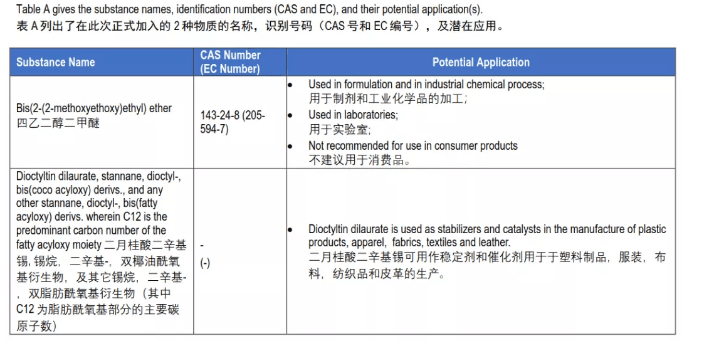 reach最新是多少项