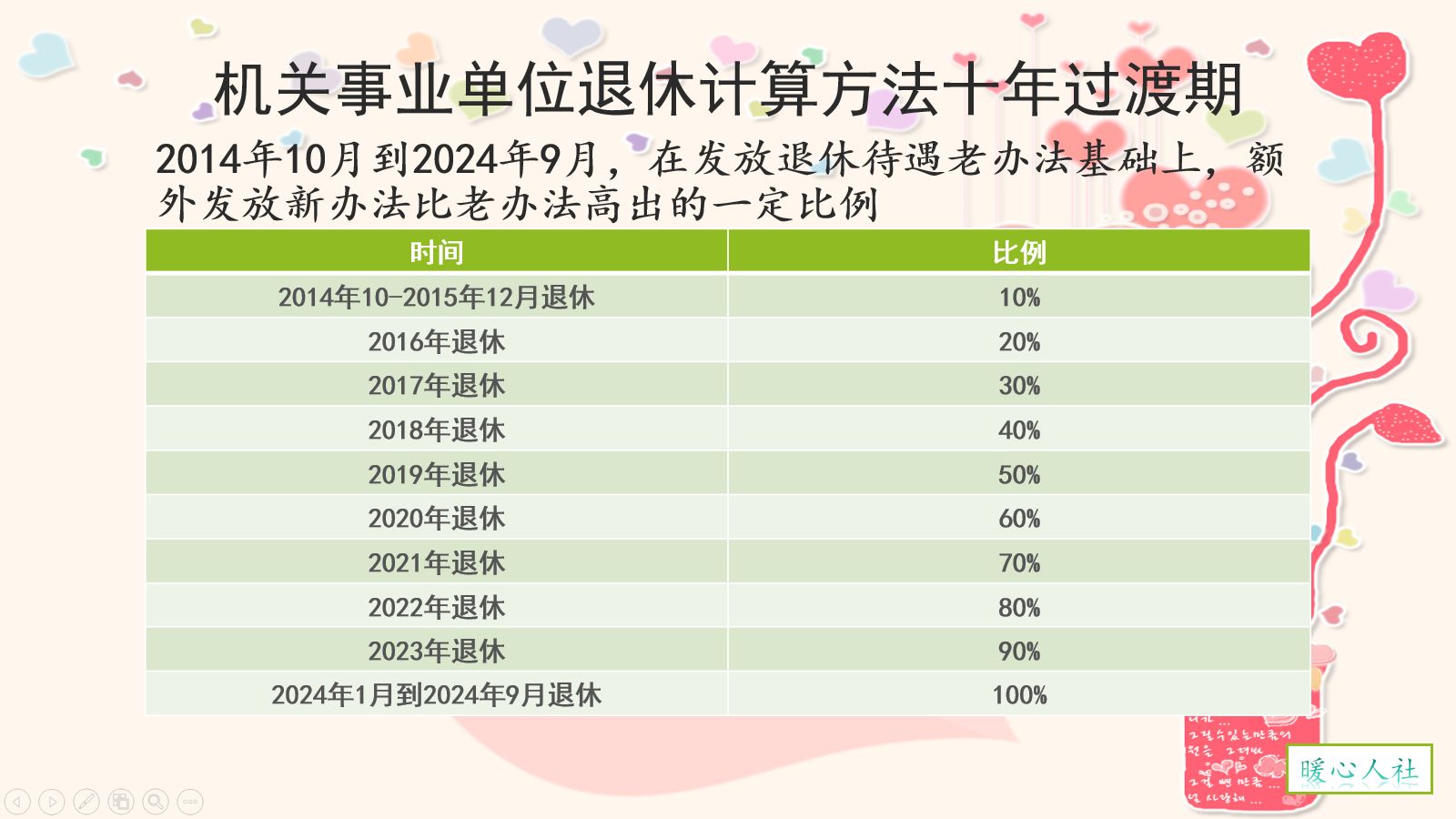 最新发布：教师退休年龄标准解读