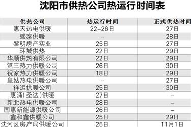 热门时刻表最新版下载