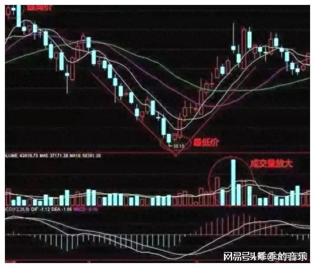 最新股市交易成本解析