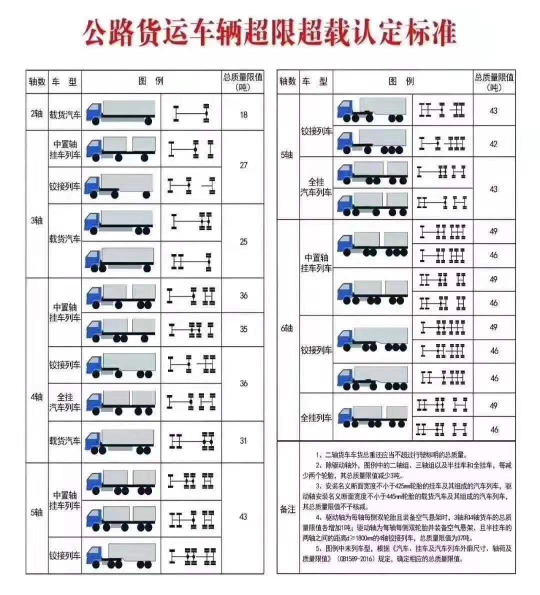 蓝牌轻型货车最新规定解读