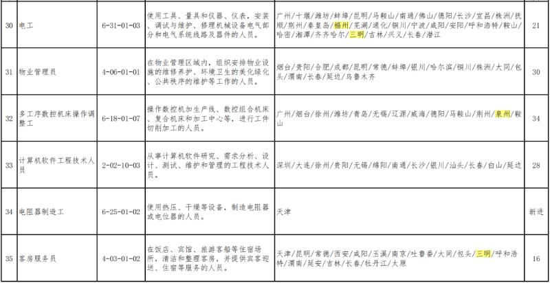 呼图壁职位速递最新发布